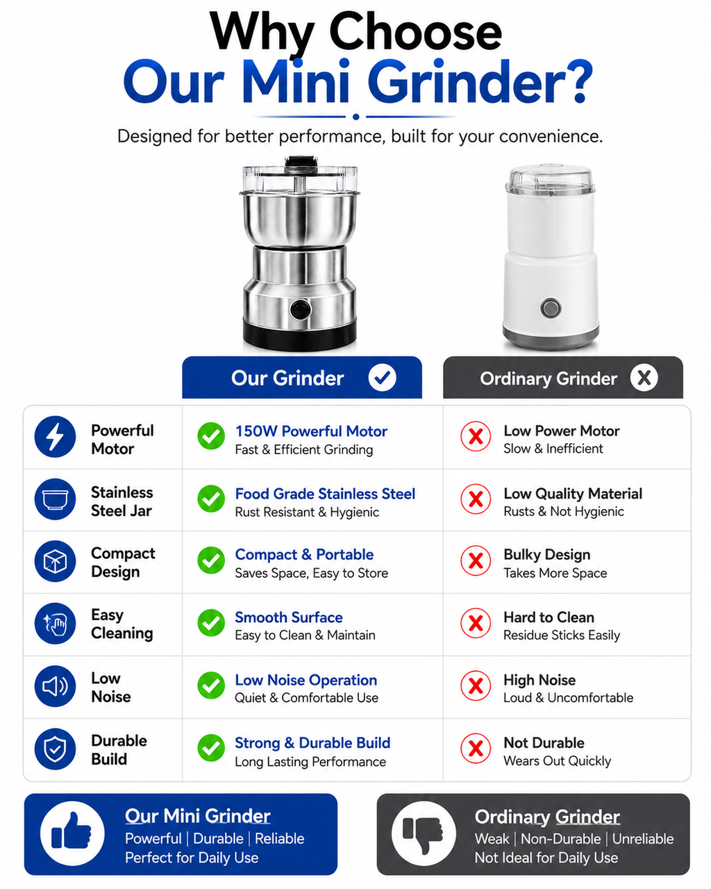 Mini Mixer Grinder